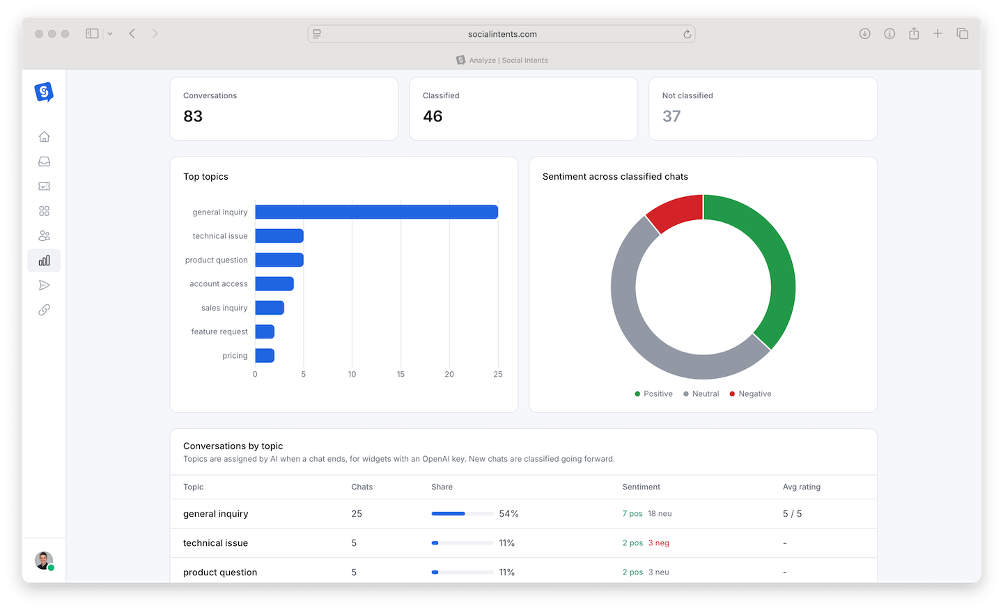 Analyze sentiment view showing the positive, neutral, and negative distribution over time