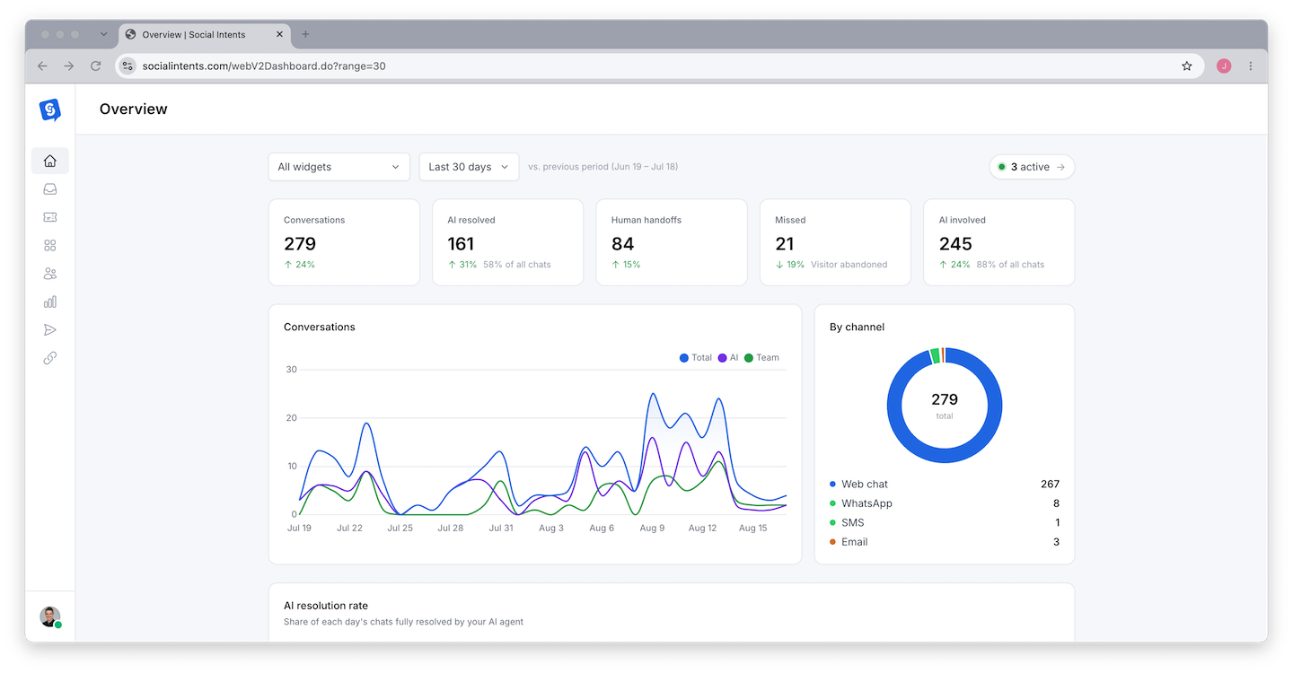 Social Intents dashboard showing the Inbox with live conversations and the main sidebar navigation